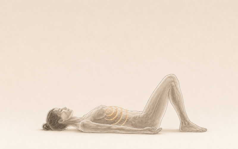 Supine anatomical figure with concentric golden circles emanating from the ribcage and diaphragm area, depicting a breathing exercise position