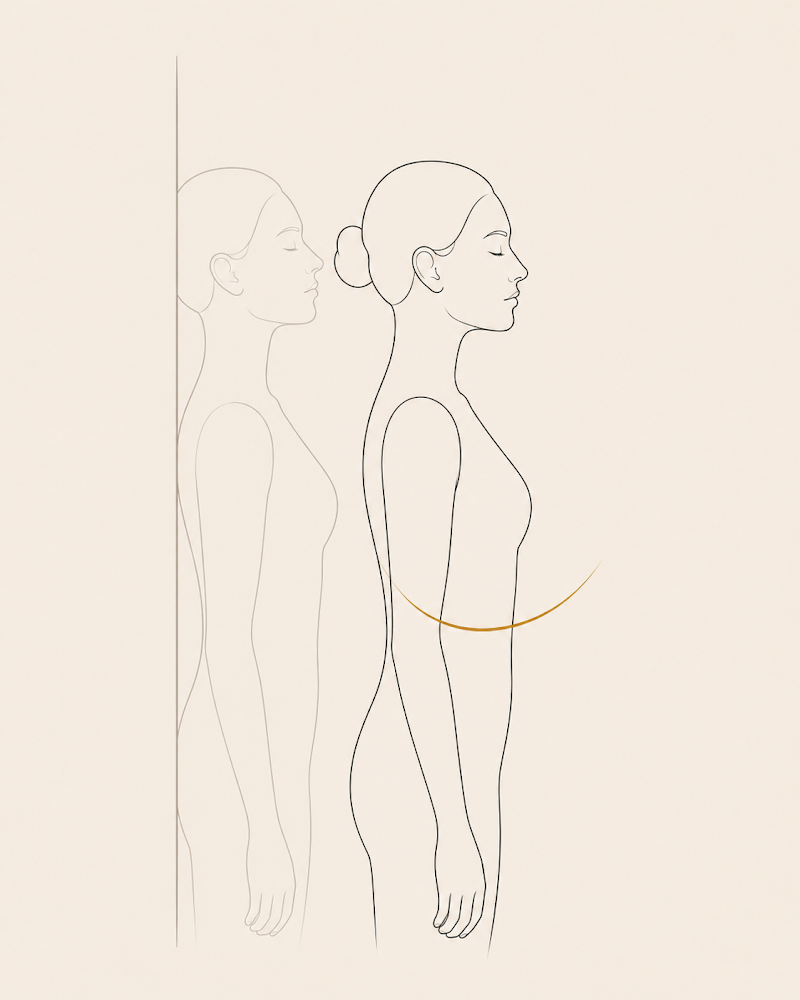 Full-body side-view comparison of aligned posture versus forward-shifted posture, with a vertical reference line and gold arc at the lower back